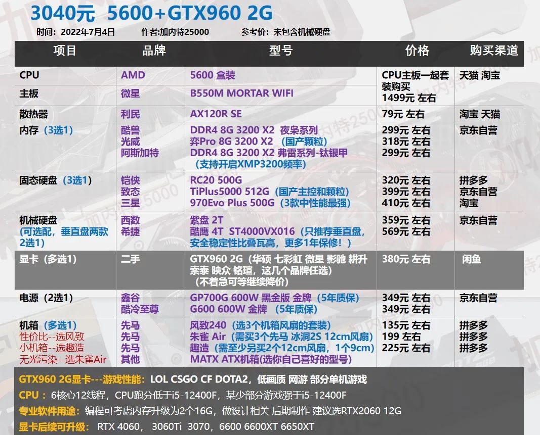 22年7月| 30套 装机配置单,游戏刚需 生产力软件 二手显卡过渡等40系