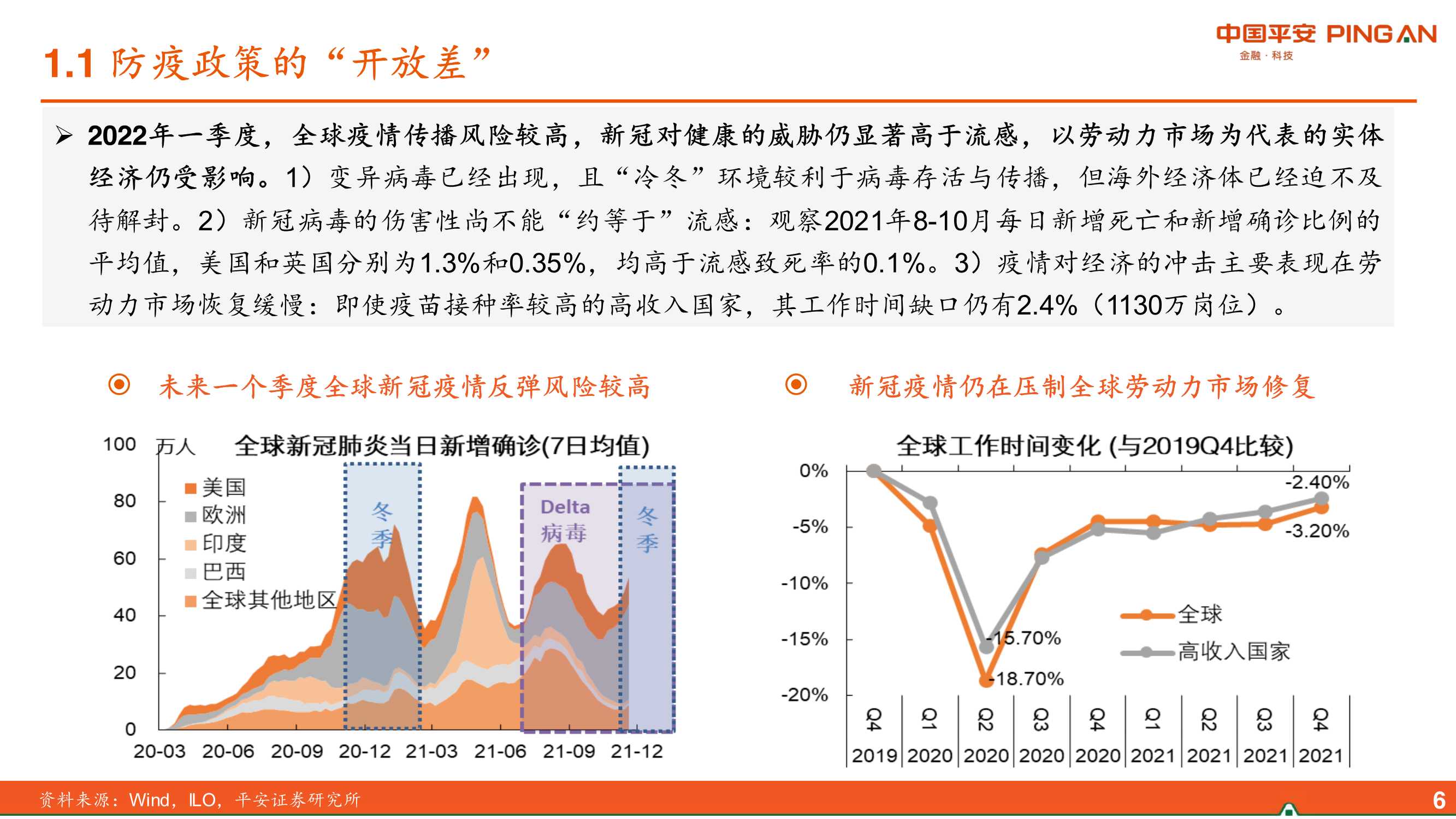 2022年中国经济展望：差序格局下的高质量发展（平安证券）