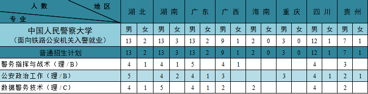 欢迎报考中国人民警察大学！
