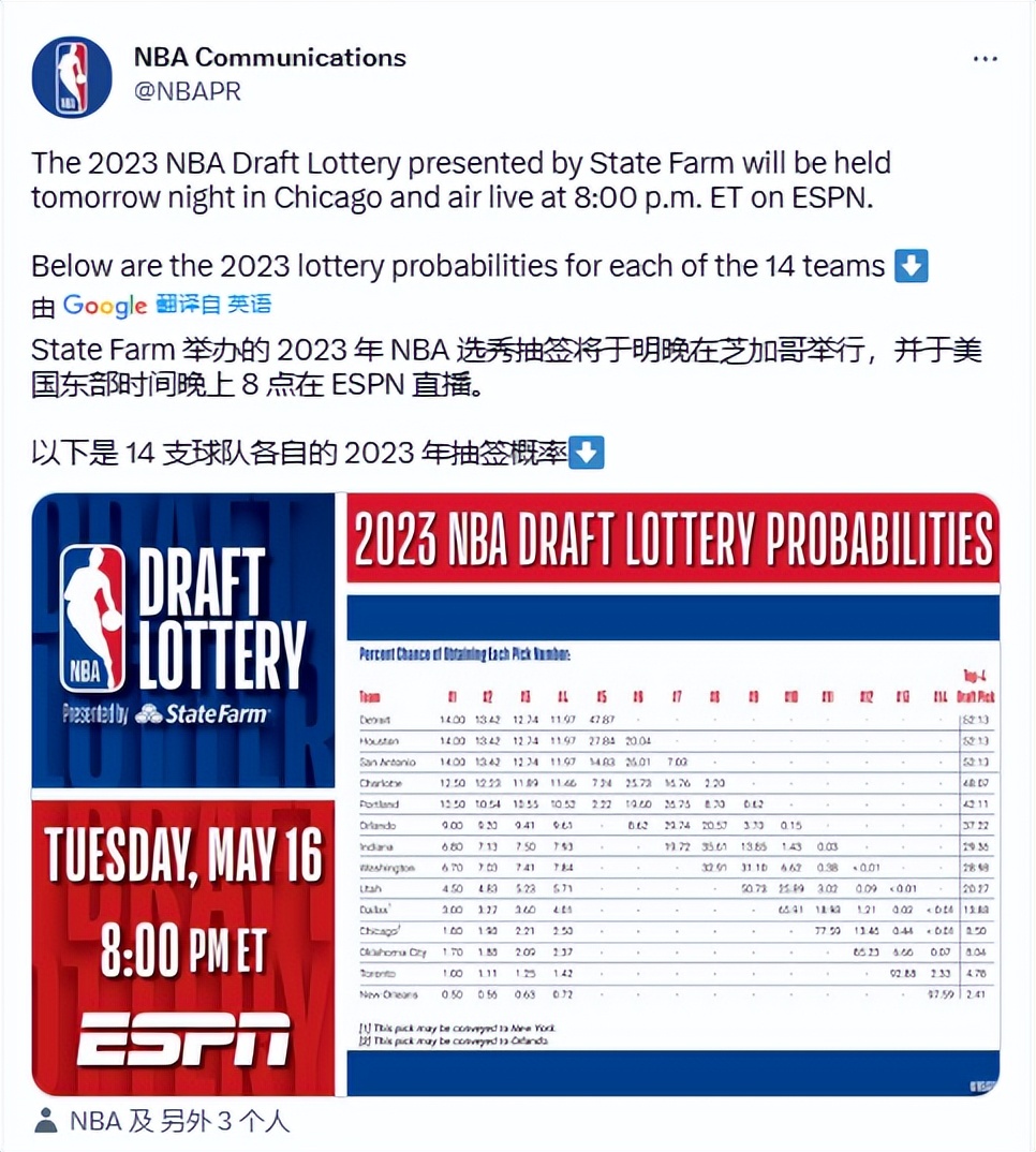 2023年NBA选秀抽签将于北京时间5月17日8点进行