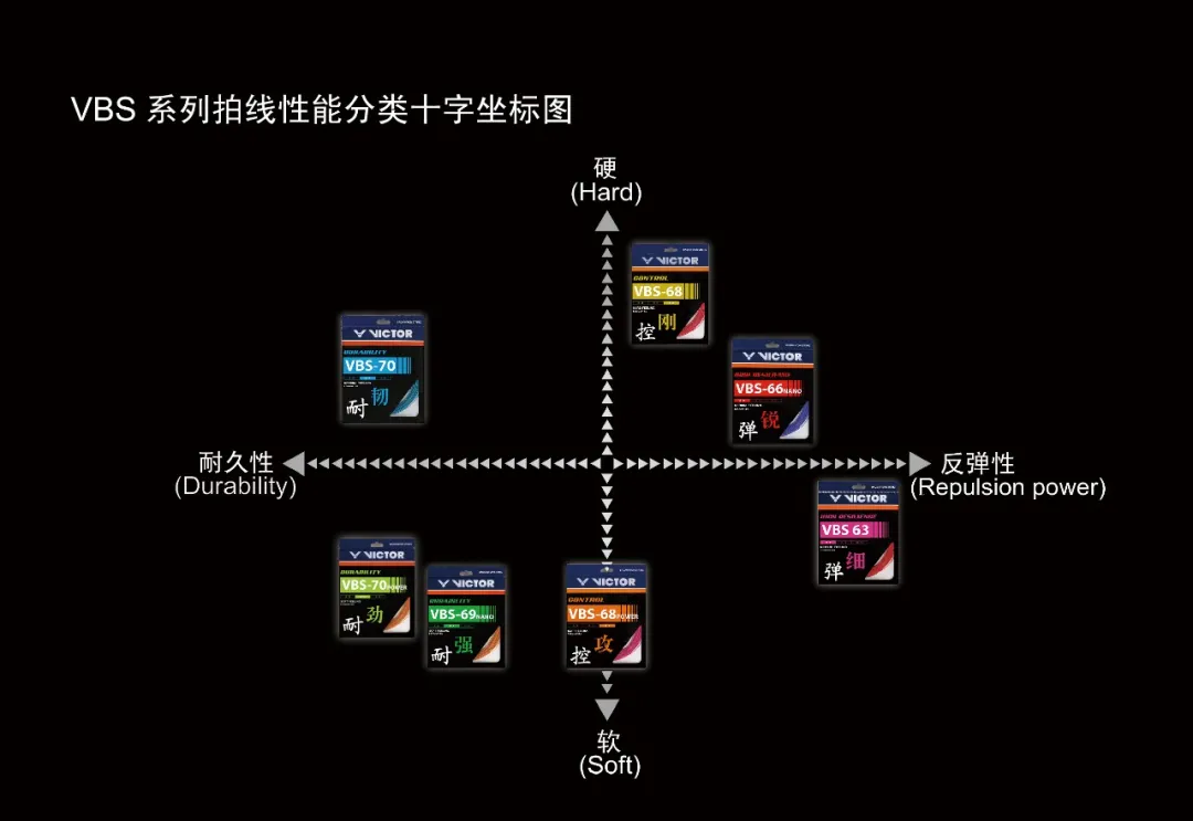 胜负悬一“线”,你知道你的球拍适合什么拍线么?