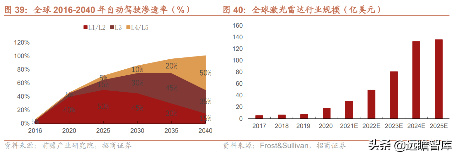 聚焦3D视觉感知技术，奥比中光：多样化应用场景带动成长