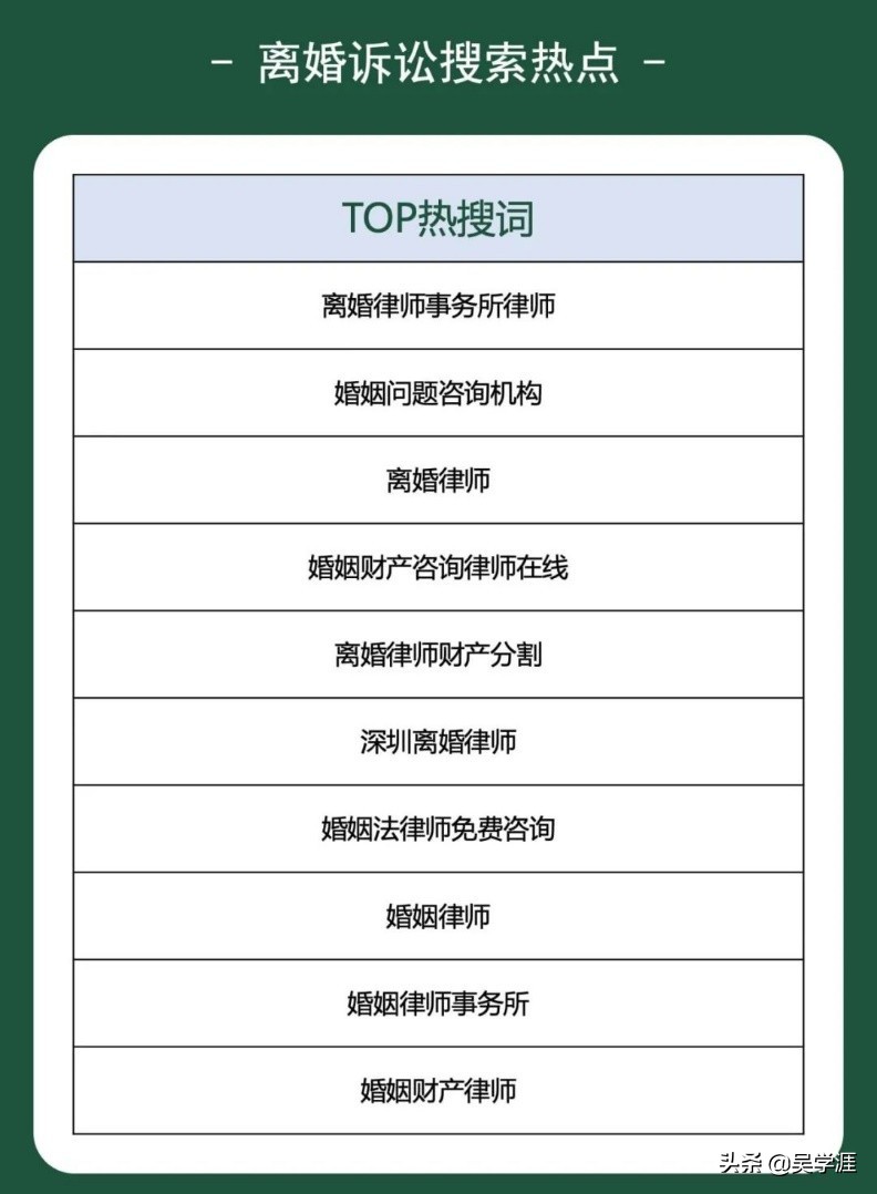 玩“赚”网络案源，离婚诉讼大数据发布，婚姻案源增长太轻松了