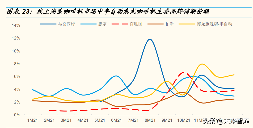 咖啡机行业调研报告（咖啡机行业前景和现状）