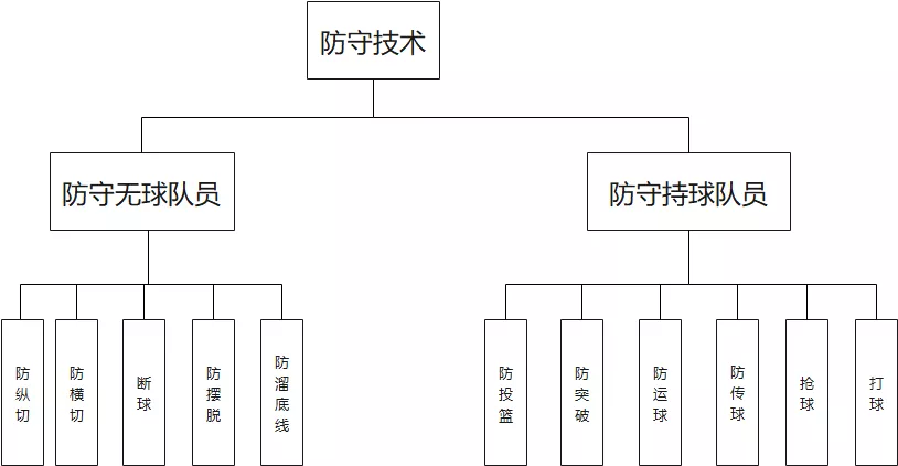 篮球战术图解(「篮球教学」篮球必备技战术图解)