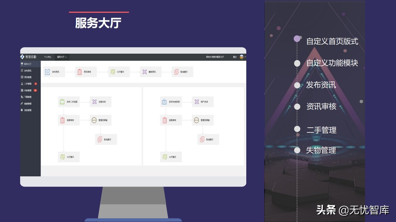 以人为本 创新驱动构建未来校园智慧后勤云平台（附PPT全文）