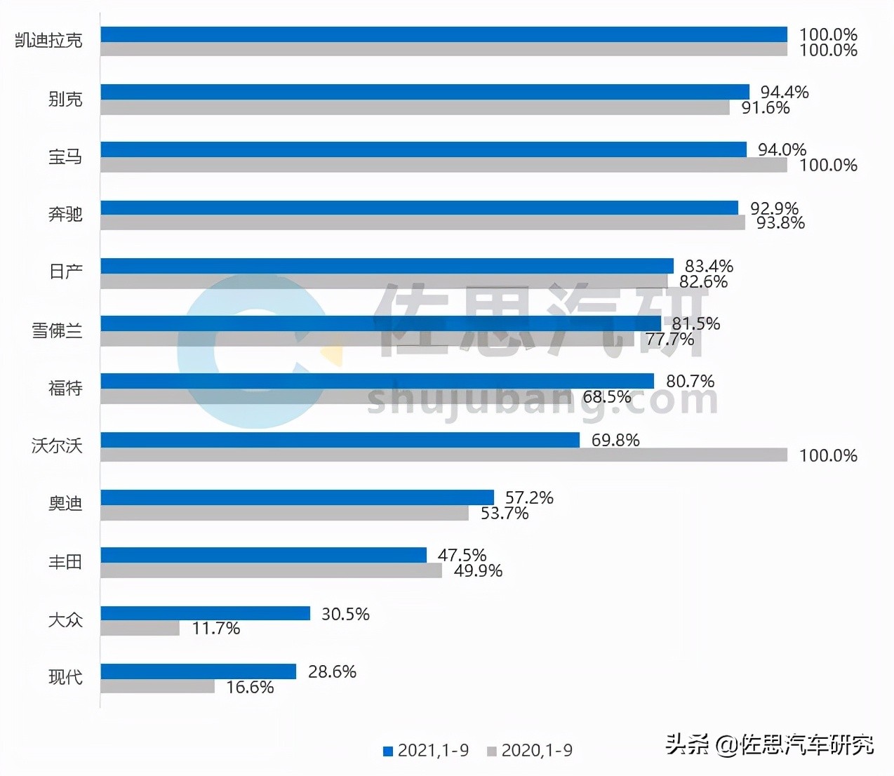 合资品牌车联网研究：数字化、 本土化助力合资崛起