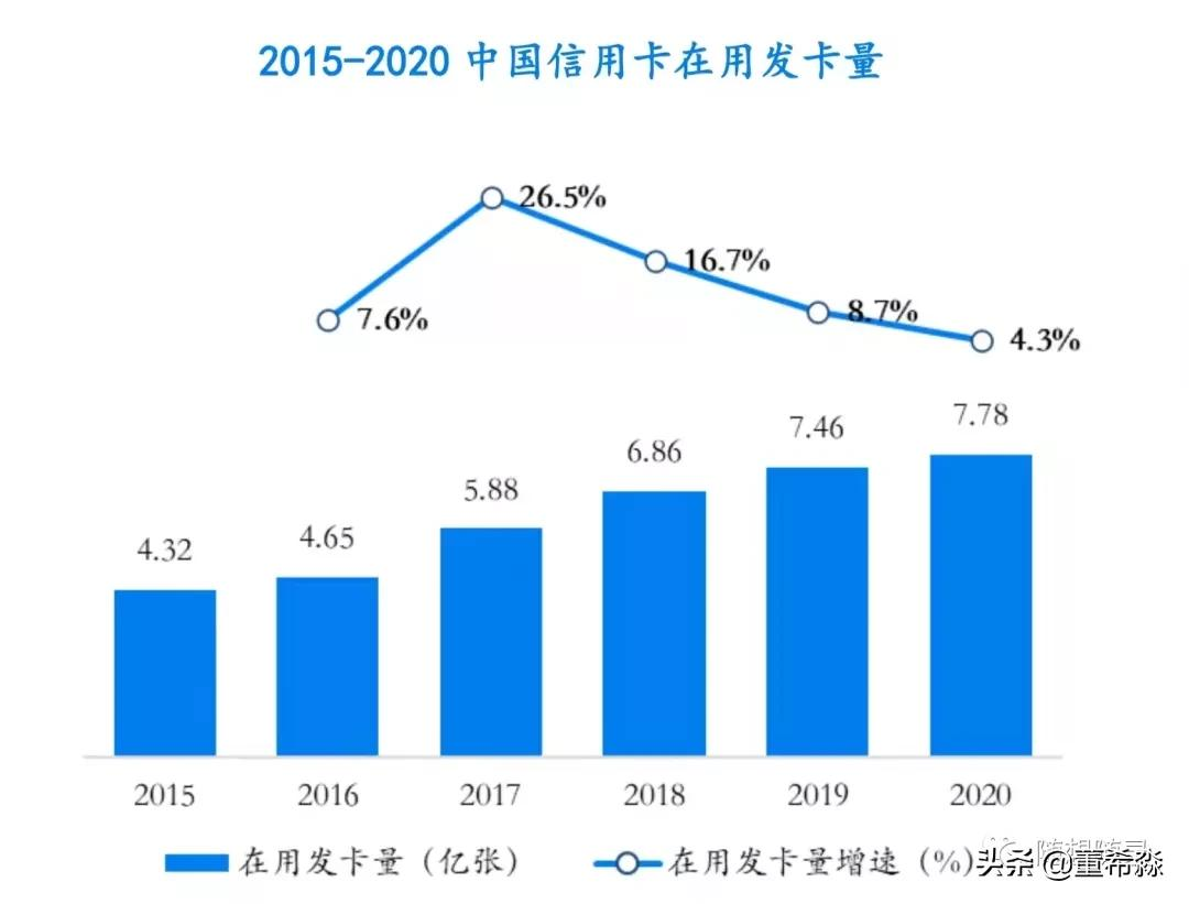 虚拟信用卡,虚拟信用卡申请