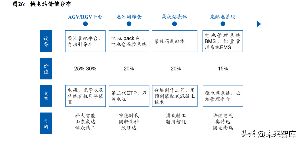 新能源汽车换电站模式研究：新能源新赛道，换电风口再起