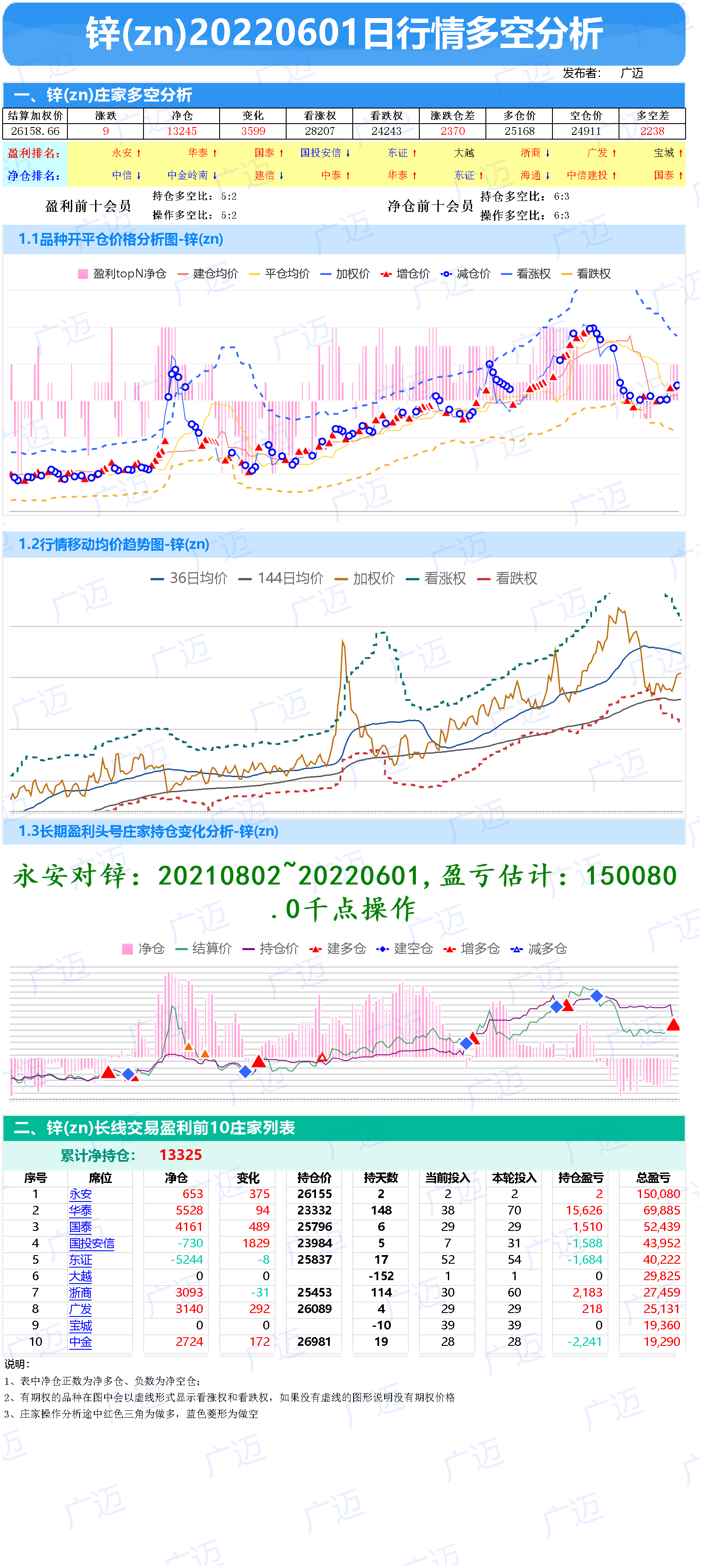 2601-期货行情多空庄家成本分析-白银、铜、铝、锌、铅、锡、镍