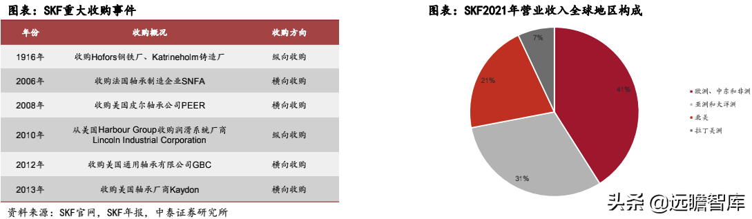 风电轴承系列深度报告：国产破局正当时，乘风而起龙头越