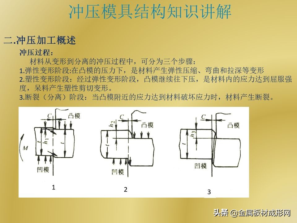 「MFC推荐」PPT干货 | 冲压模具结构详解