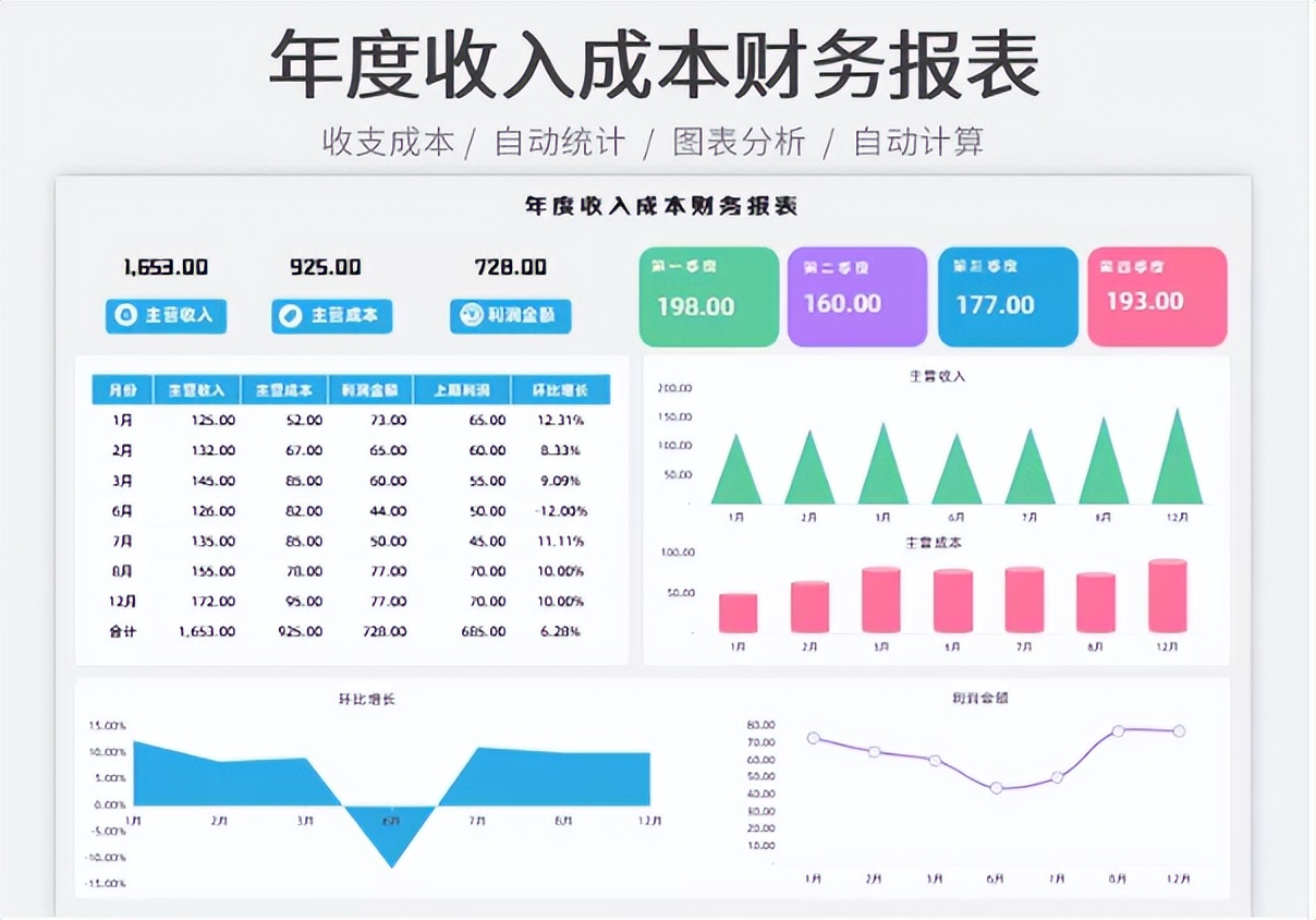 想要会计做得好，一份好的财务报表少不了，还不赶紧拿走备用