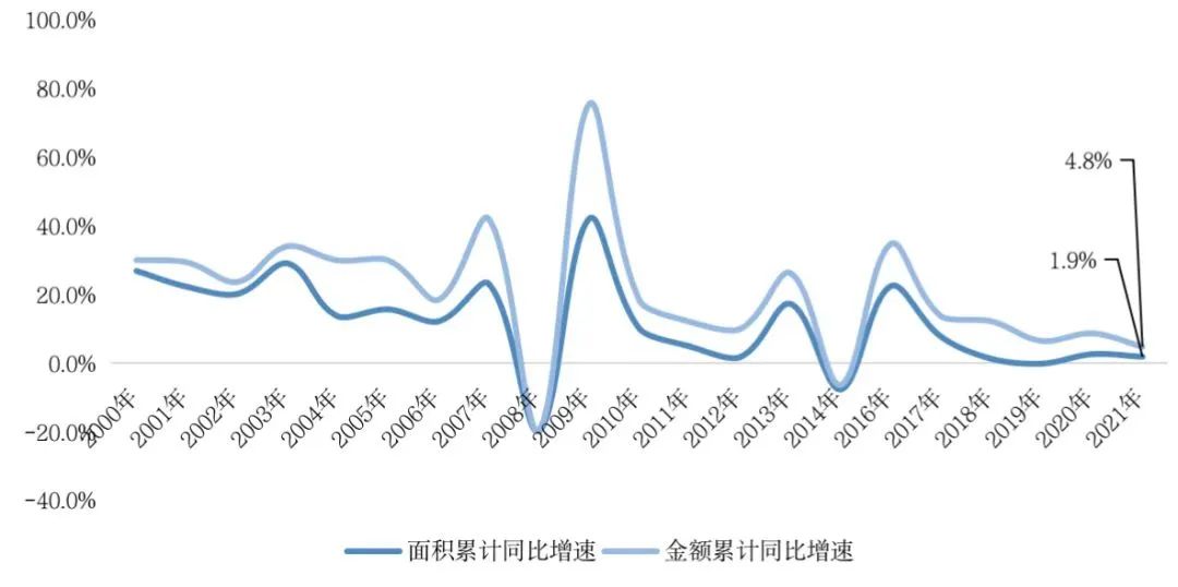 最低4.4%，央行出手，一种莫名的危机感扑面而来