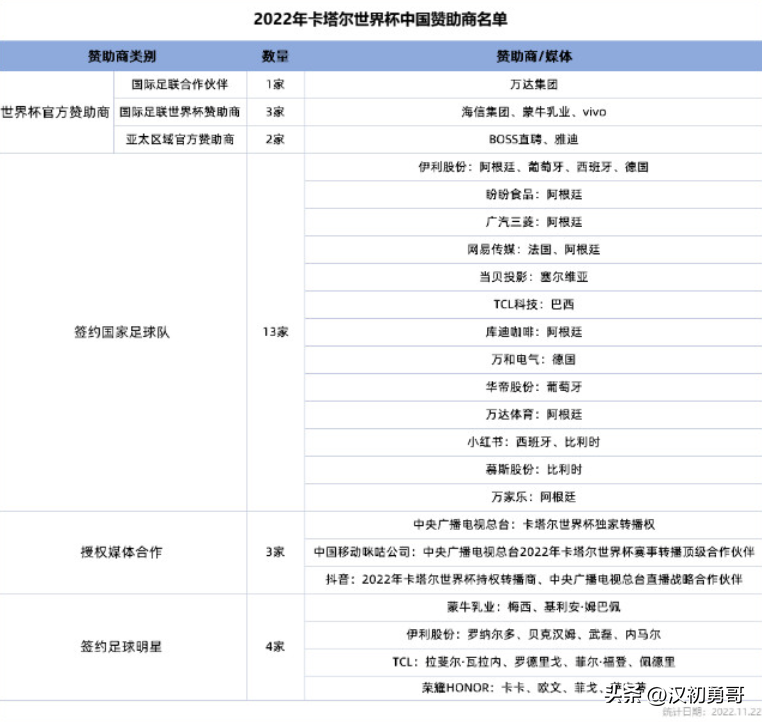 为什么卡塔尔能举办世界杯中国不行（没有中国队的卡塔尔世界杯，中国却是最大的赢家，你知道为什么吗）