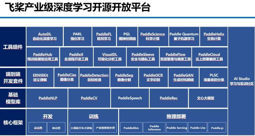 百度CTO王海峰：飞桨产业级深度学习平台大幅降低应用门槛