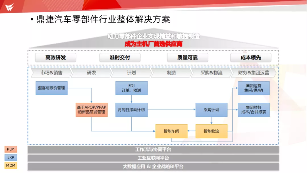 数智赋能，鼎捷软件亮相“襄十随神”数字工业创新发展论坛