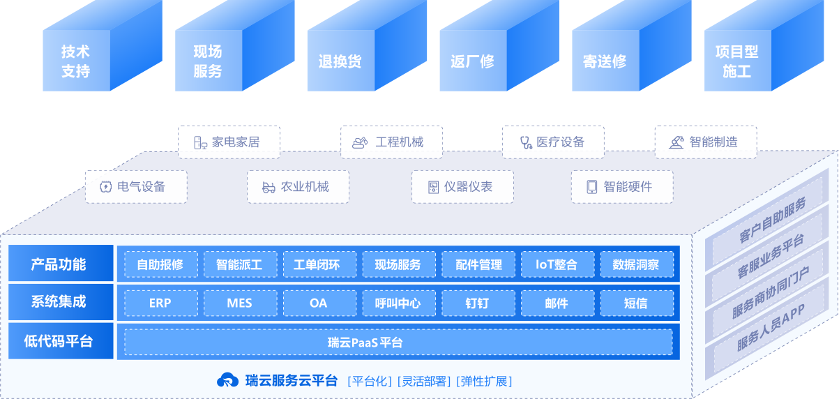企业数字化转型如何推进？