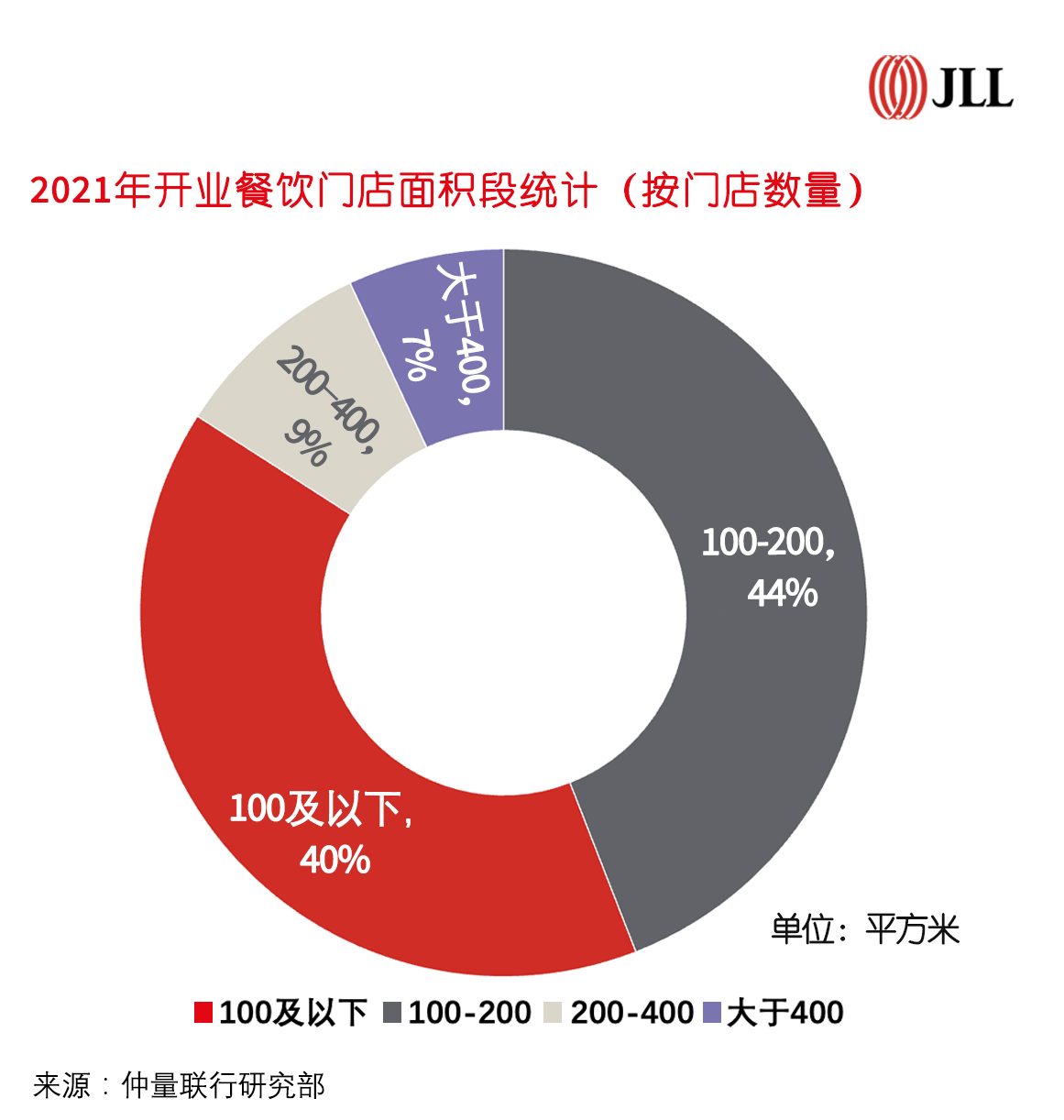 北京餐饮业态大盘点，谁在逆势“吸金”？