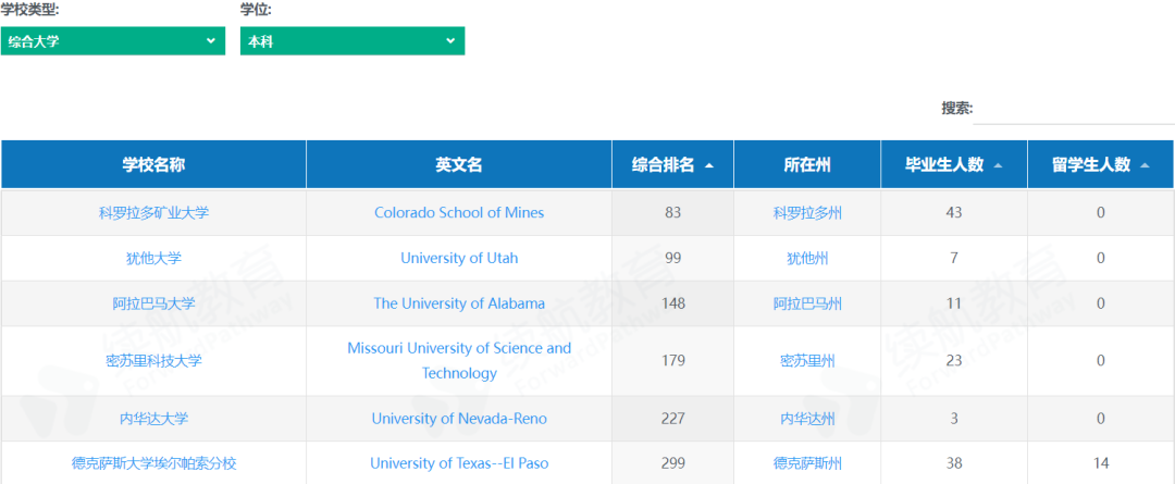 中美博弈，美国最大的弱点是什么？一个台湾人说出了真相