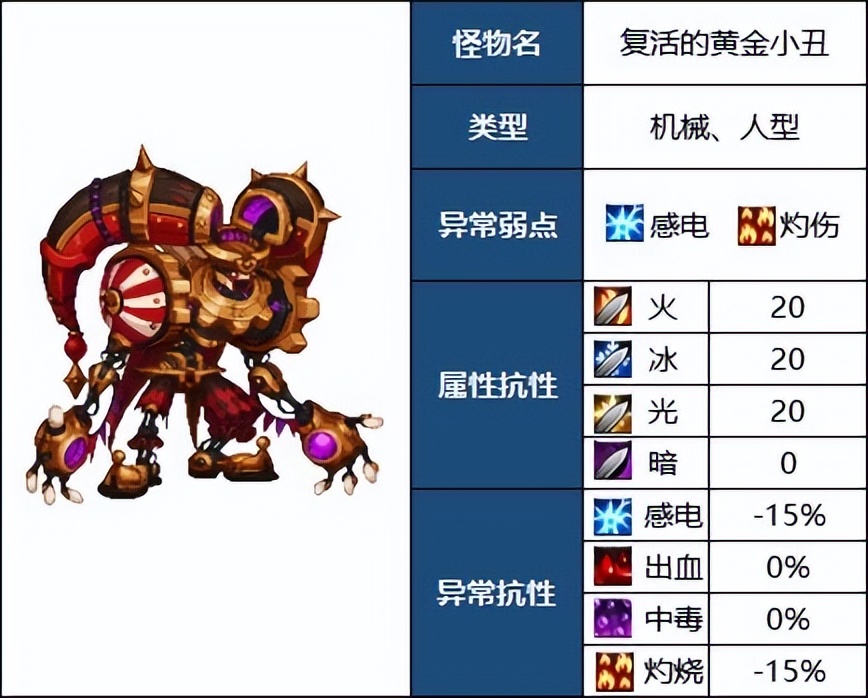 DNF：110级高级地下城攻略——毁坏的寂静城