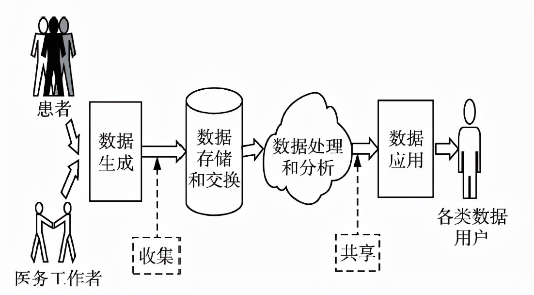 临床研究数据外流滥用，医疗行业该如何保护隐私信息？