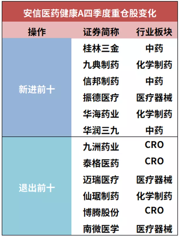 基林圣手安信池陈森：2021涨幅超40%，医药基金垂死病中惊坐起