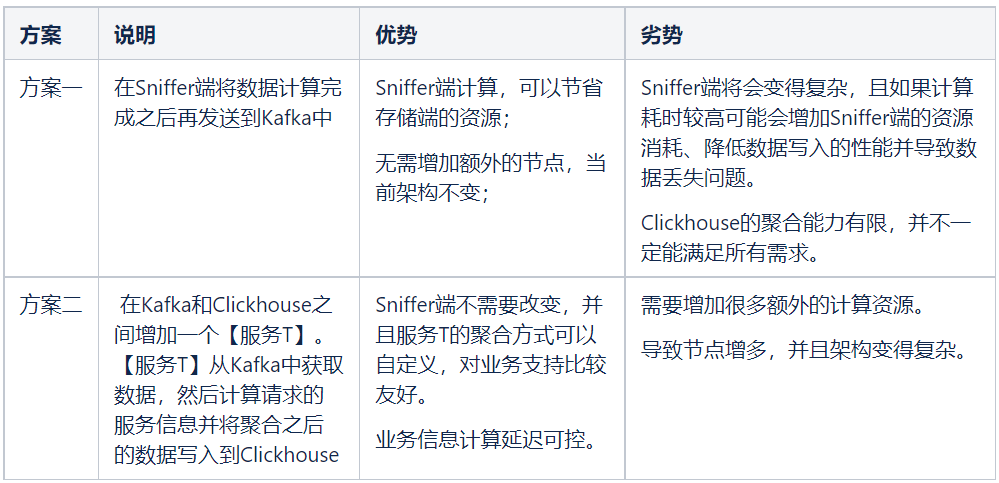 去哪儿网MySQL日志分析实践，80%数据丢失都给你救回来