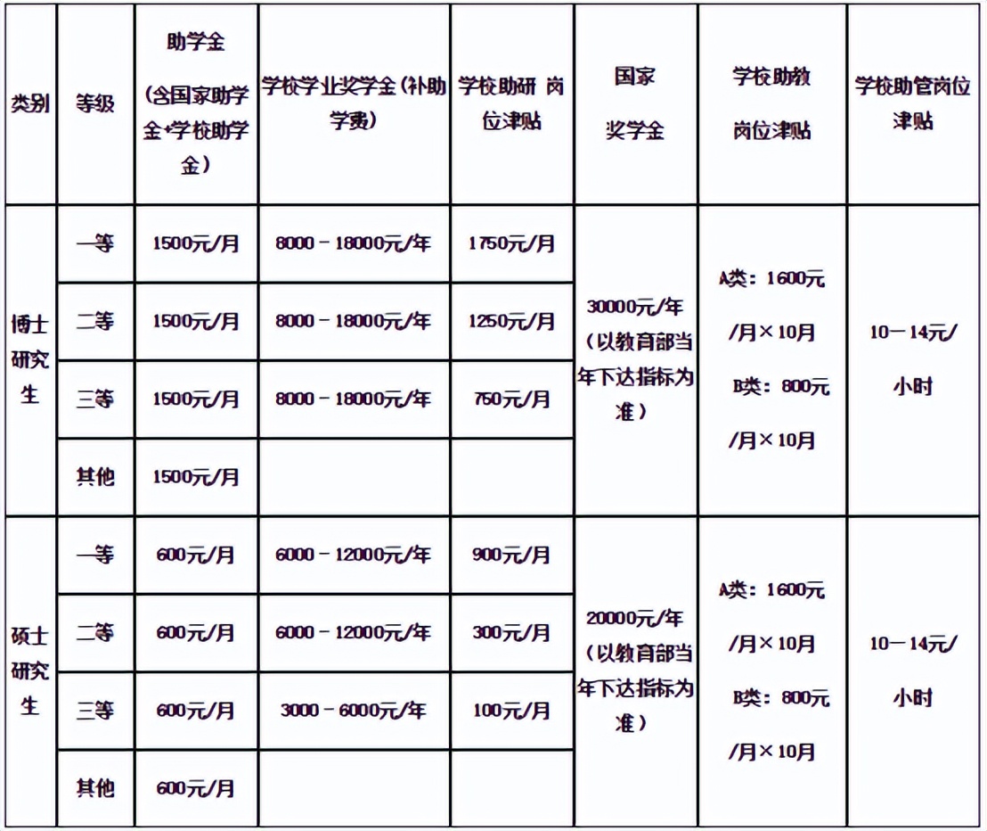 「郑炳/炳哥金融专硕」四川大学金融专硕考研备考权威解读
