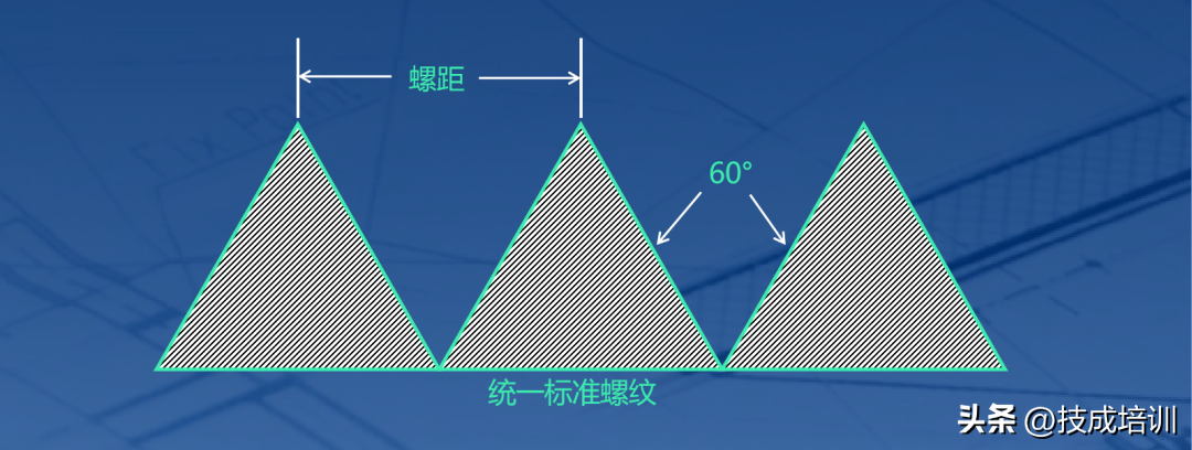 螺纹知识最全讲解，别再傻傻分不清了