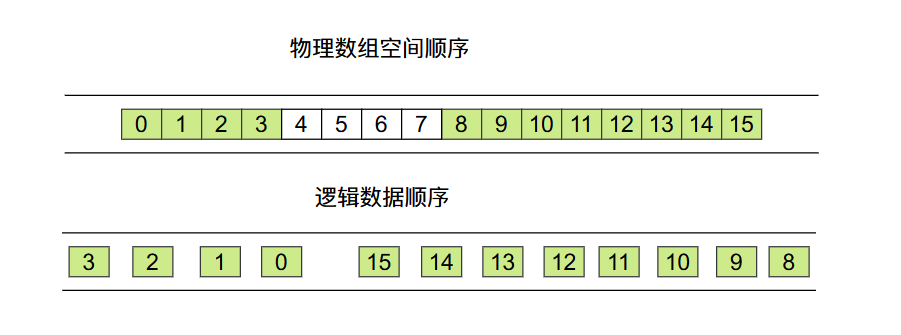 17张图带你深度剖析 ArrayDeque（JDK双端队列）源码