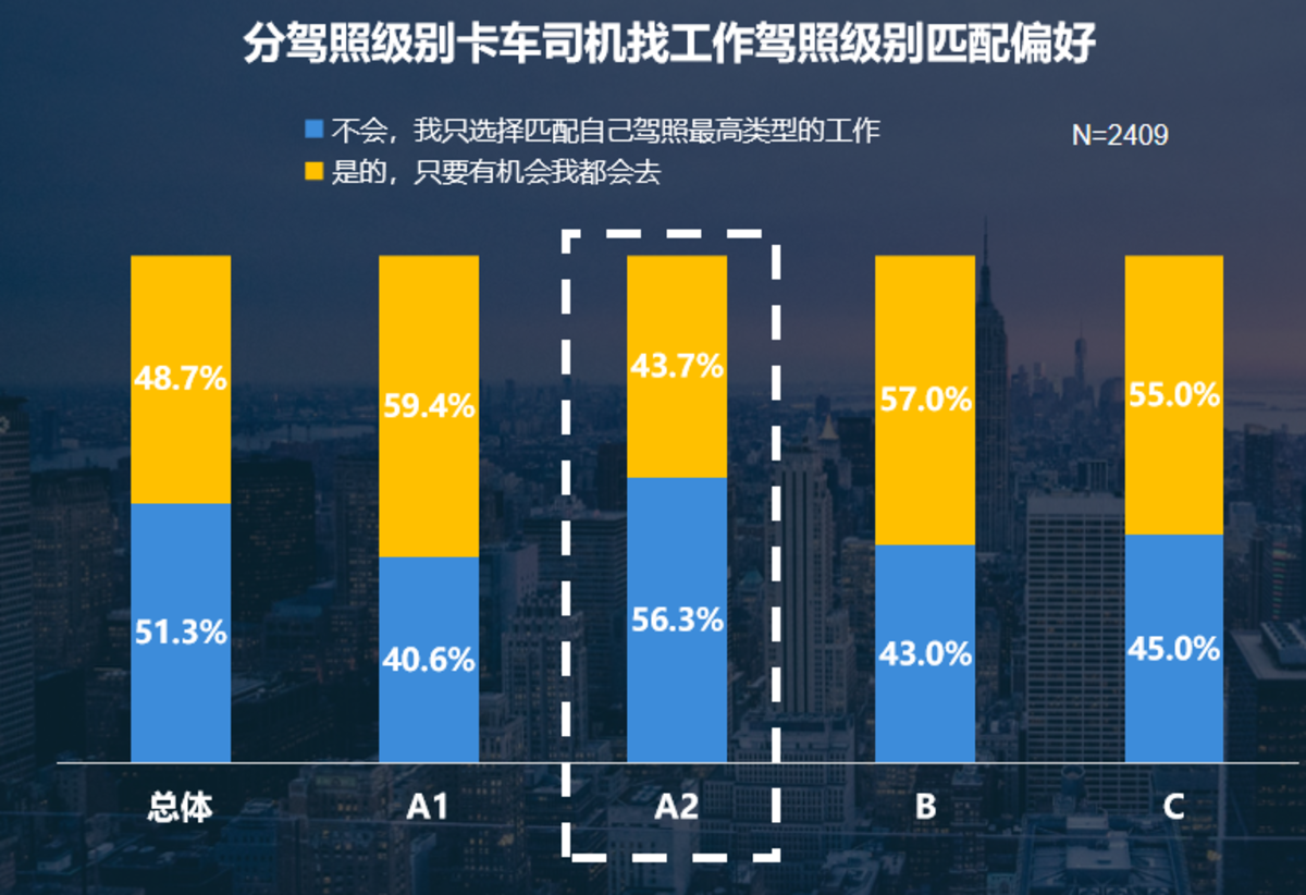 卡车之家驾驶员招聘（卡家发布）