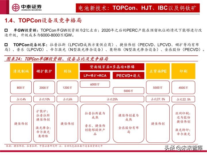 光伏设备行业研究及2022年度策略：全面拥抱新技术