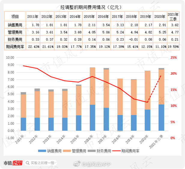 国家级软件平台,国产替代受益者,中国软件:研发投入彪悍,财务厚道