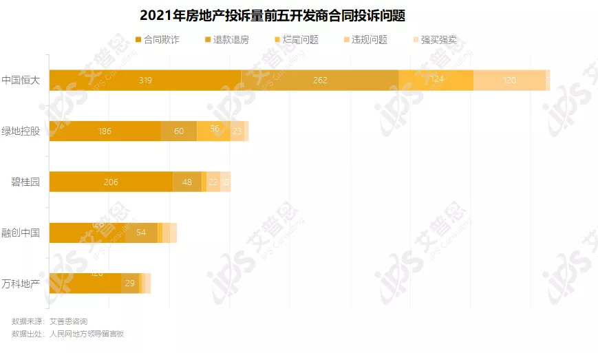 专题｜艾普思咨询：2021中国房地产投诉洞察年度报告