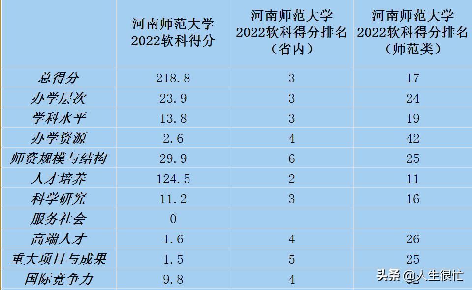 南阳医专对口分数线_南阳分数对口线医专多少_南阳医专对口分数线2021