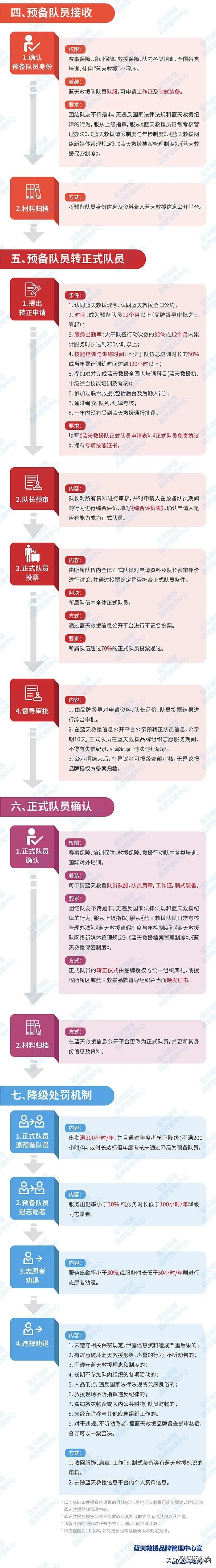 如何加入蓝天救援队(如何加入蓝天救援队是免费的还是收费的)