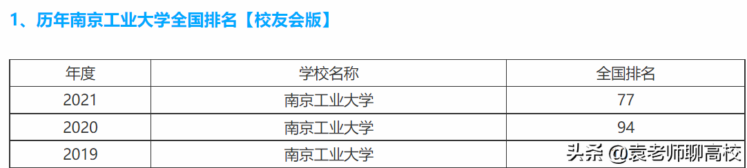 南京工业大学与浙江工业大学，两所省重点大学，谁是双非工业第一