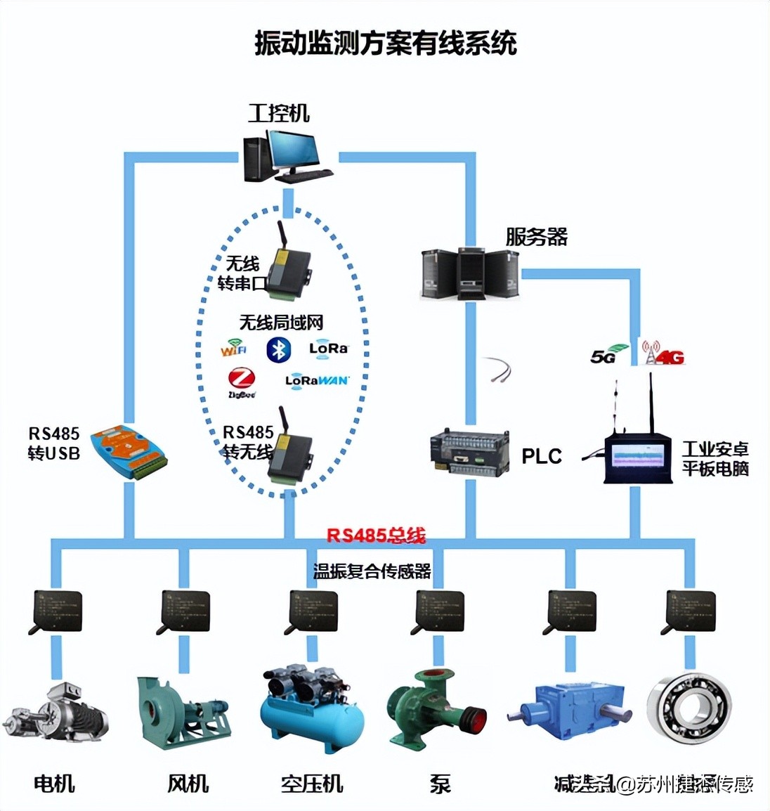 给机器人做“心电图”让智能设备更智慧