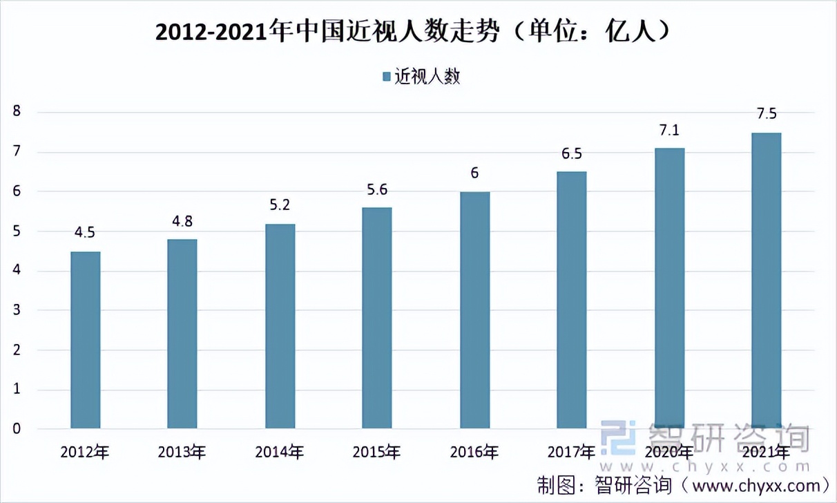 2021年中国眼科医疗市场规模、企业分布及重点企业经营情况「图」