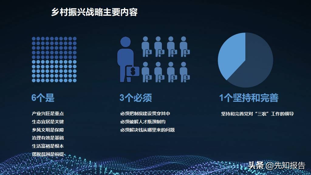 5G+智慧农业大数据数字乡村 乡村振兴整体建设方案（附PPT全文）