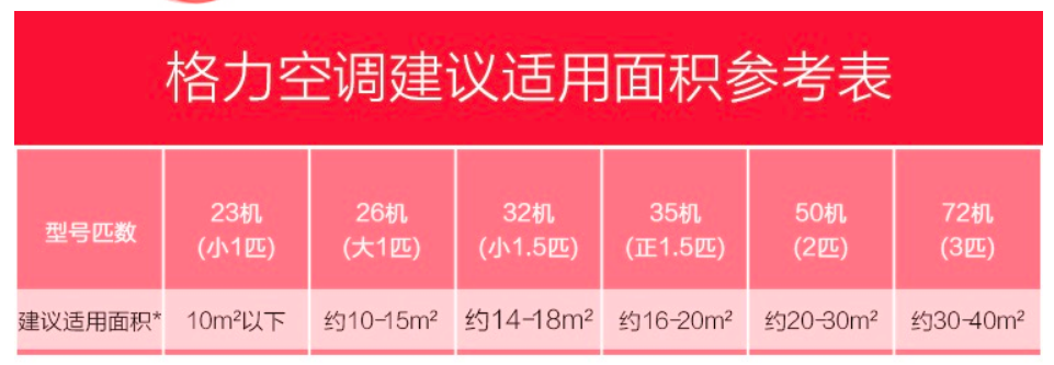 空调型号（空调型号后面的字母代表什么）-第2张图片-华展网