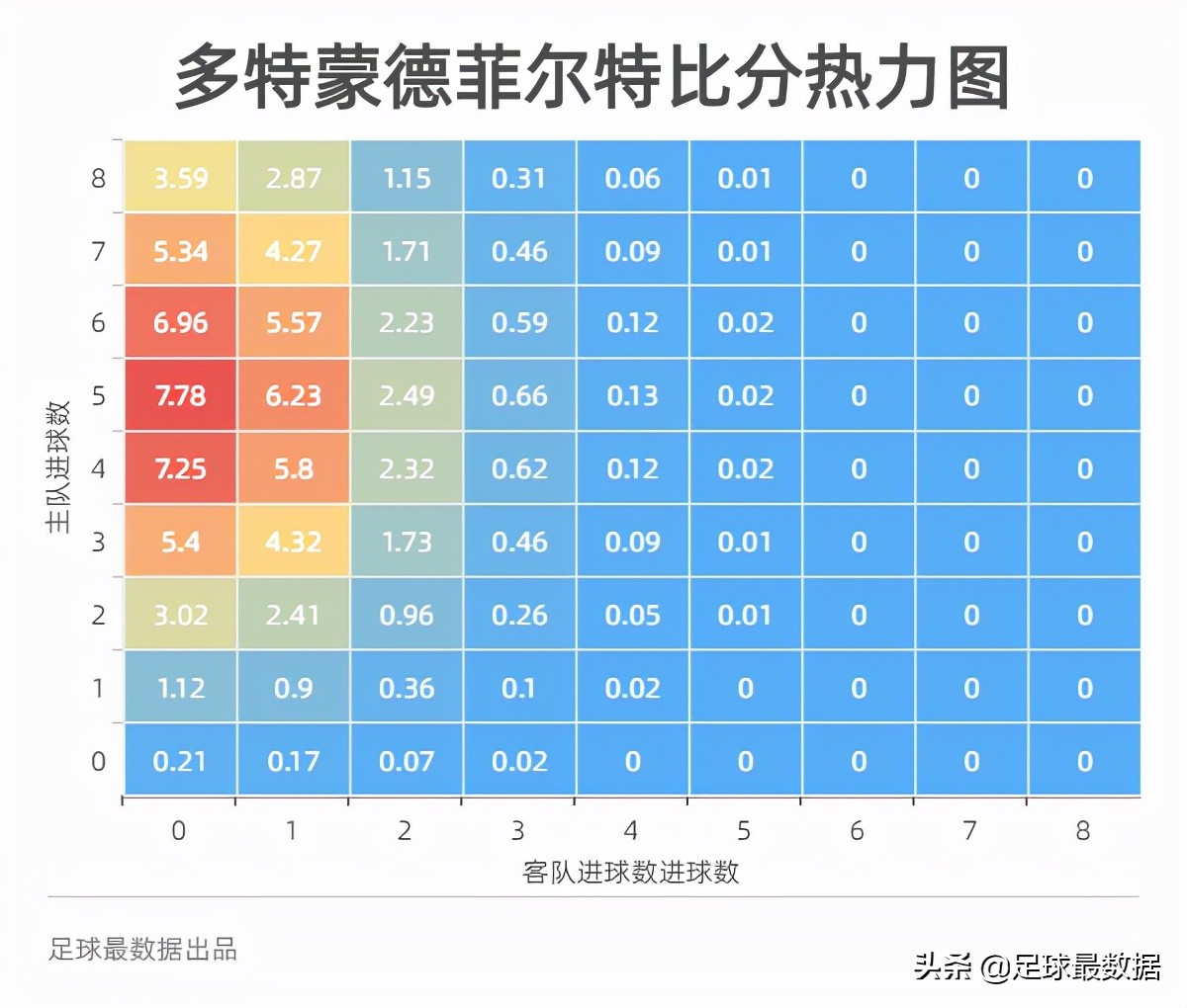 哪里可以查看足球比赛的比分(12月15日五大联赛精选比赛胜负、进球、比分数据预测)