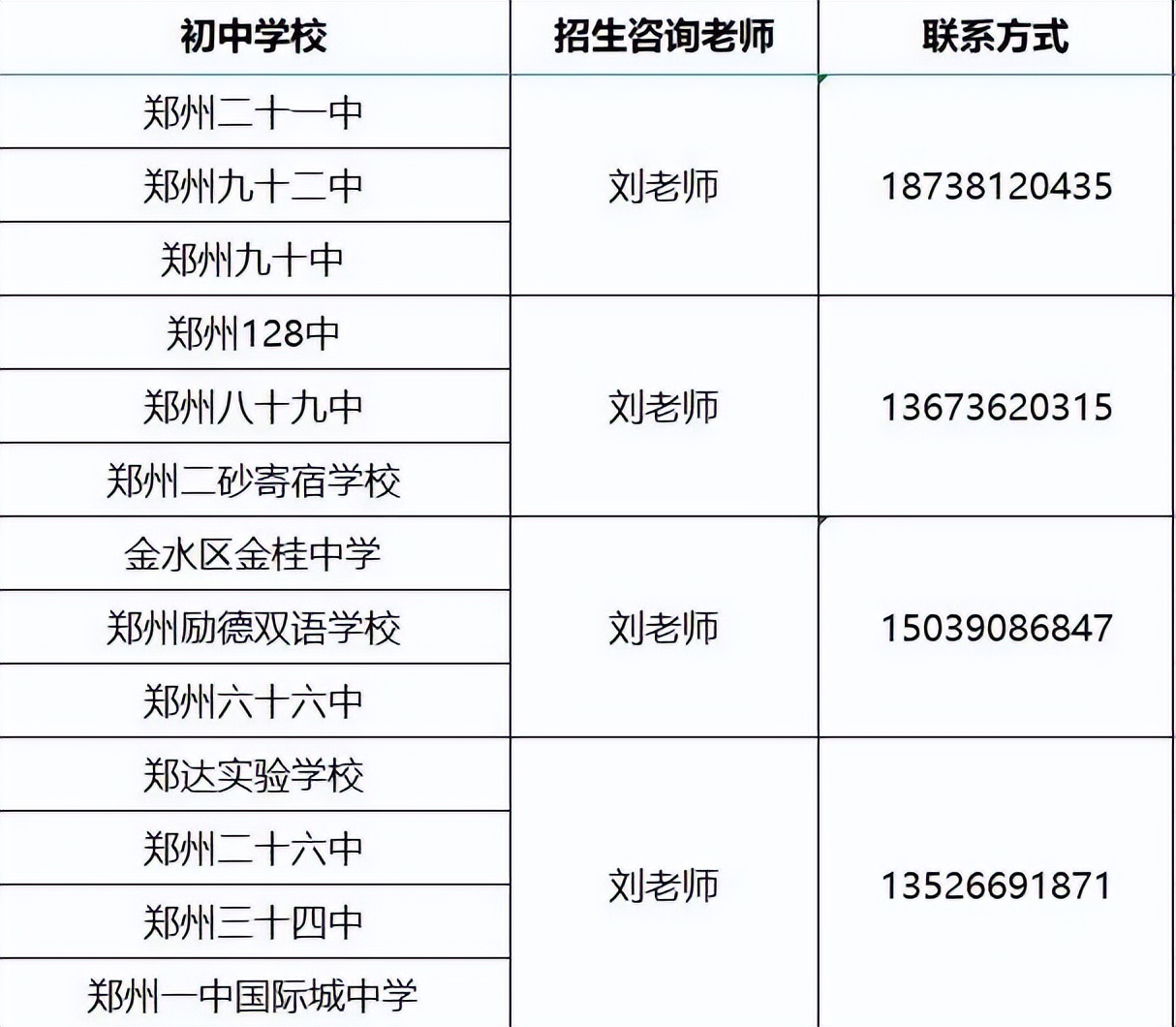 报考必备！2022年郑州市高中招生简章汇总