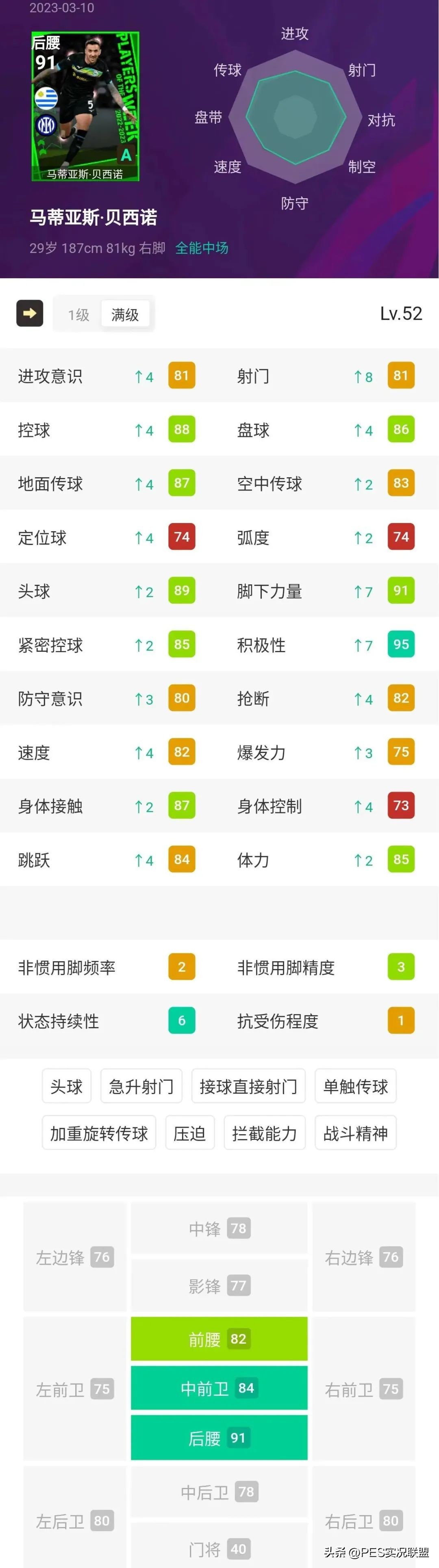 pes2017左邊鋒球員（97分法老來了！拜仁悍將有望封神！實況足球國服周精選簡析！）