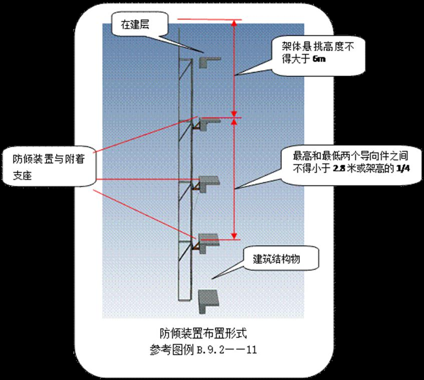 外架搭设—爬架（完整版、指导施工）