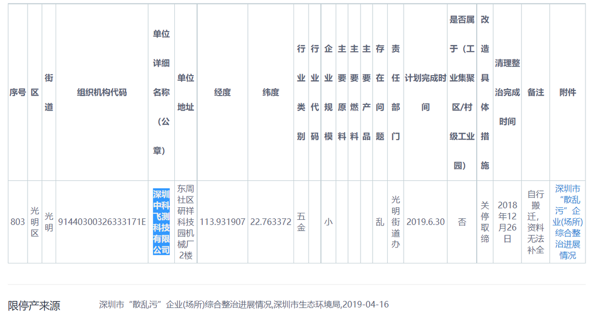 中科飞测理财超募资额，募资6成补流，与供应商数据不一