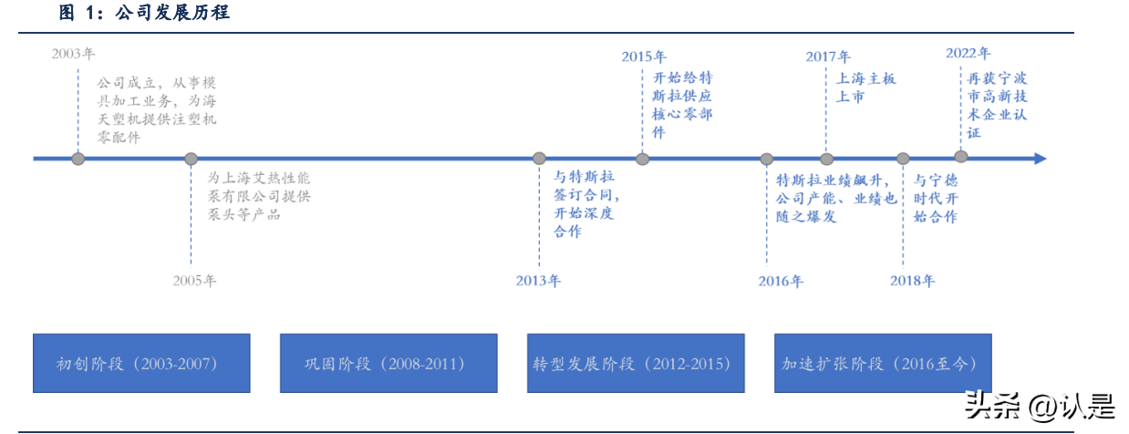 旭升股份研究报告：一体压铸新趋势，旭日东升夺先机