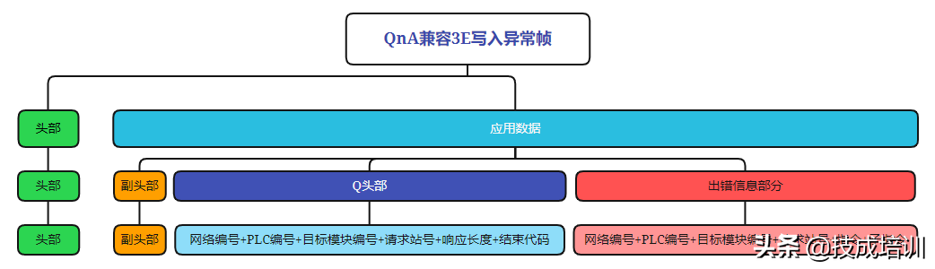 三菱通讯一问三不知？看完再也不用担心面试官问三菱PLC通信了