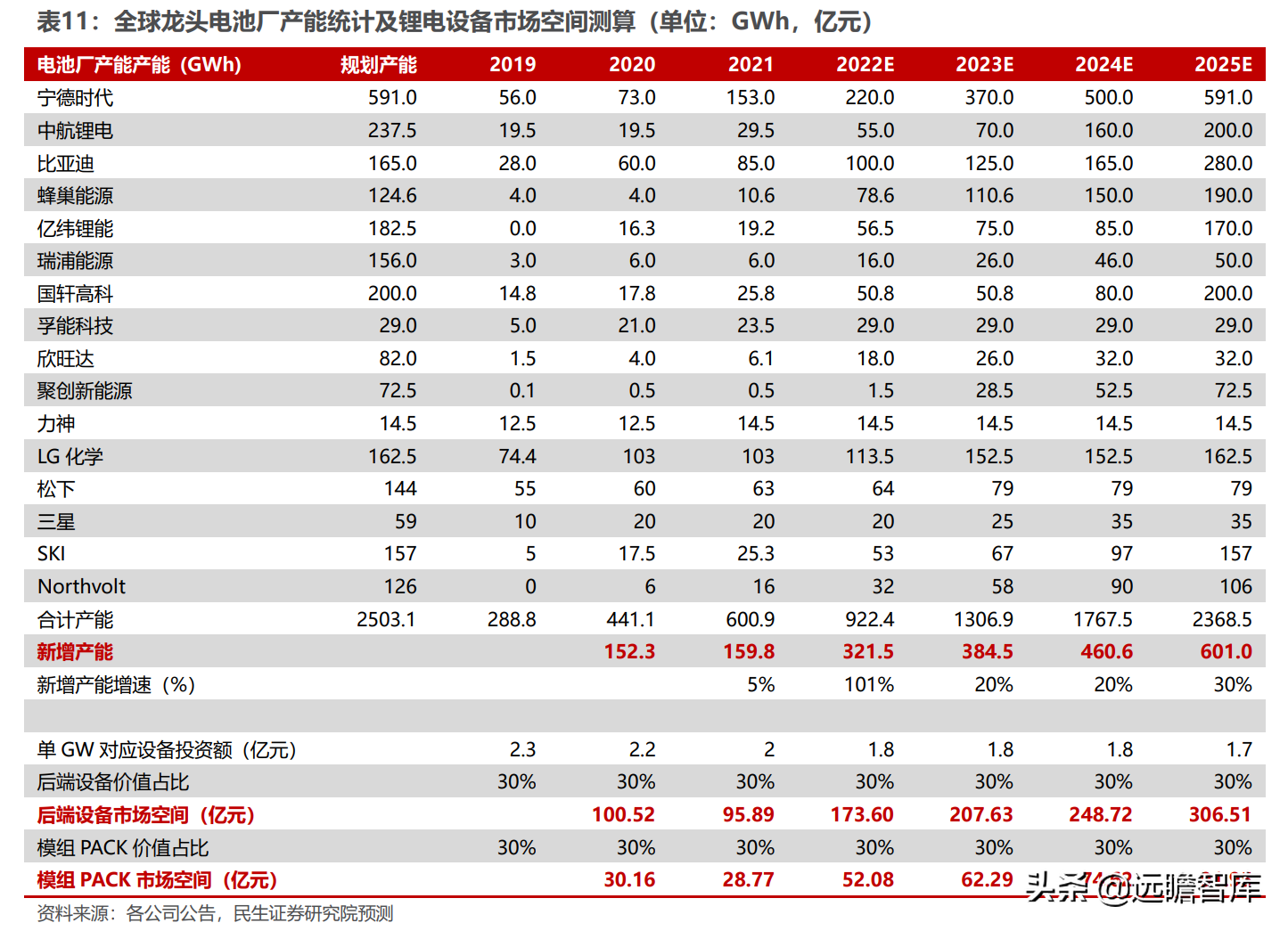 光伏锂电半导体三维聚力，奥特维：平台化布局亮点纷呈